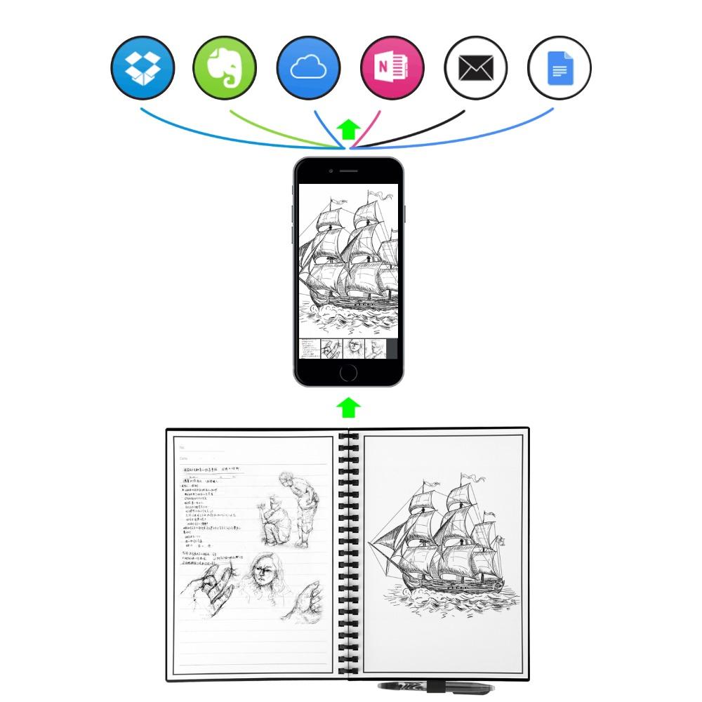 Elfinbook™ 2.0 - Smart Reusable Notebook + 1x Pilot Pen